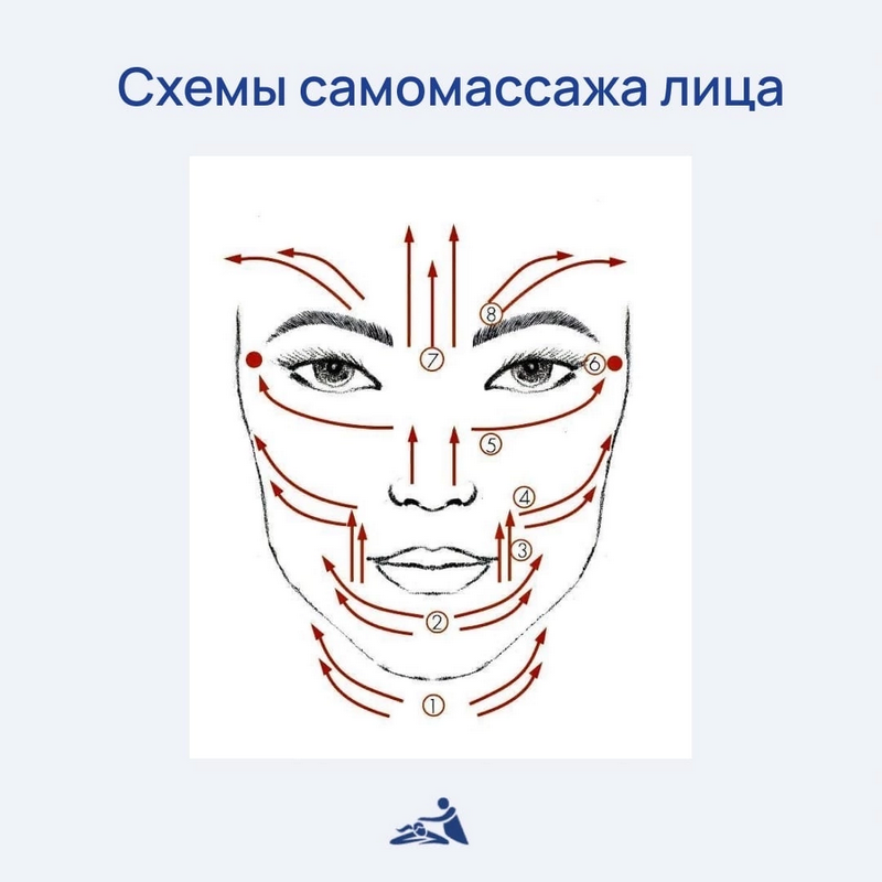 Что такое спортивный массаж? Краткий обзор для начинающих
